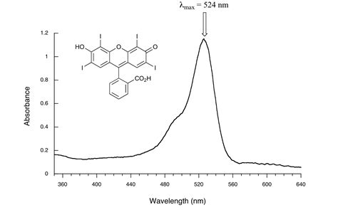 how to analyze uv absorptions from graph|uv visible spectroscopy diagram.